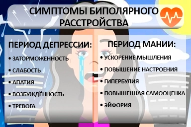Лечение биполярного расстройства в Сторожевой