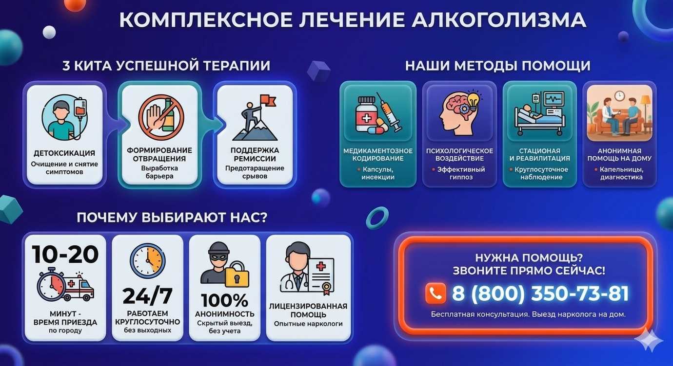 Инфографика о методах лечения алкоголизма в Сторожевой: детоксикация, кодирование и анонимная помощь на дому от клиники Похмельная служба.
